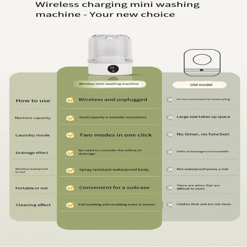 An infographic comparison graphic for a wireless charging mini washing machine, showing a product render at the top and a side-by-side feature comparison table below on a light beige background.