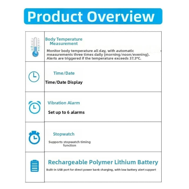 A product overview infographic detailing the features of a digital body temperature monitor, including body temperature measurement, time and date display, vibration alarm, stopwatch function, and a rechargeable polymer lithium battery.