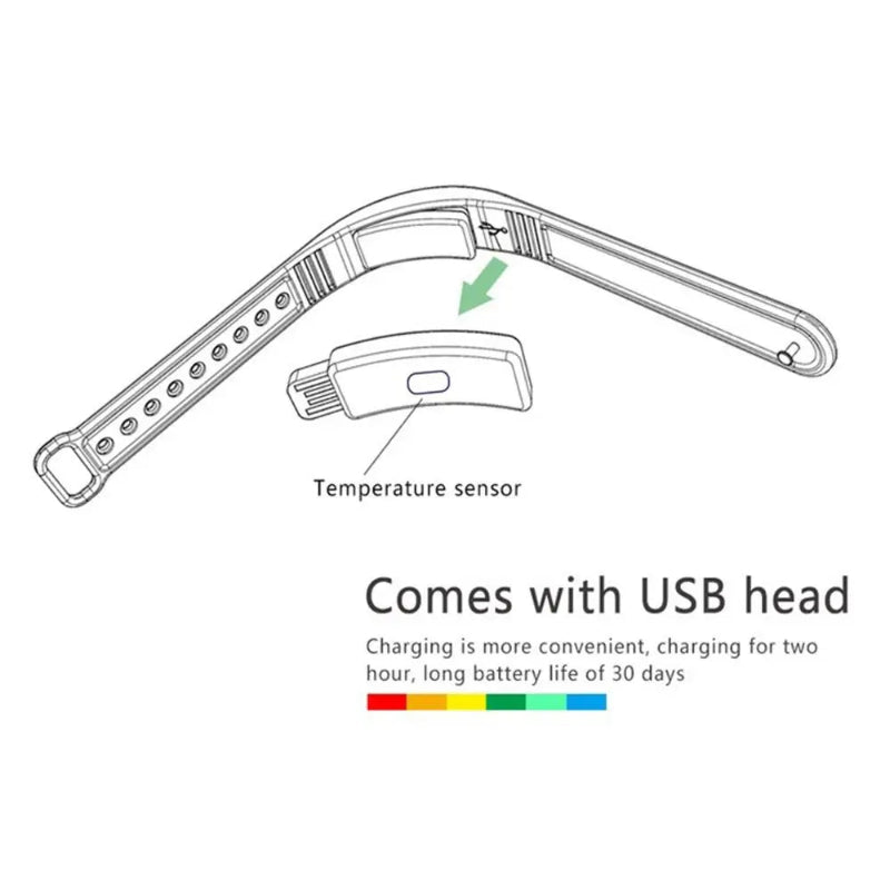 Diagram of a device with a USB head and temperature sensor on a white background